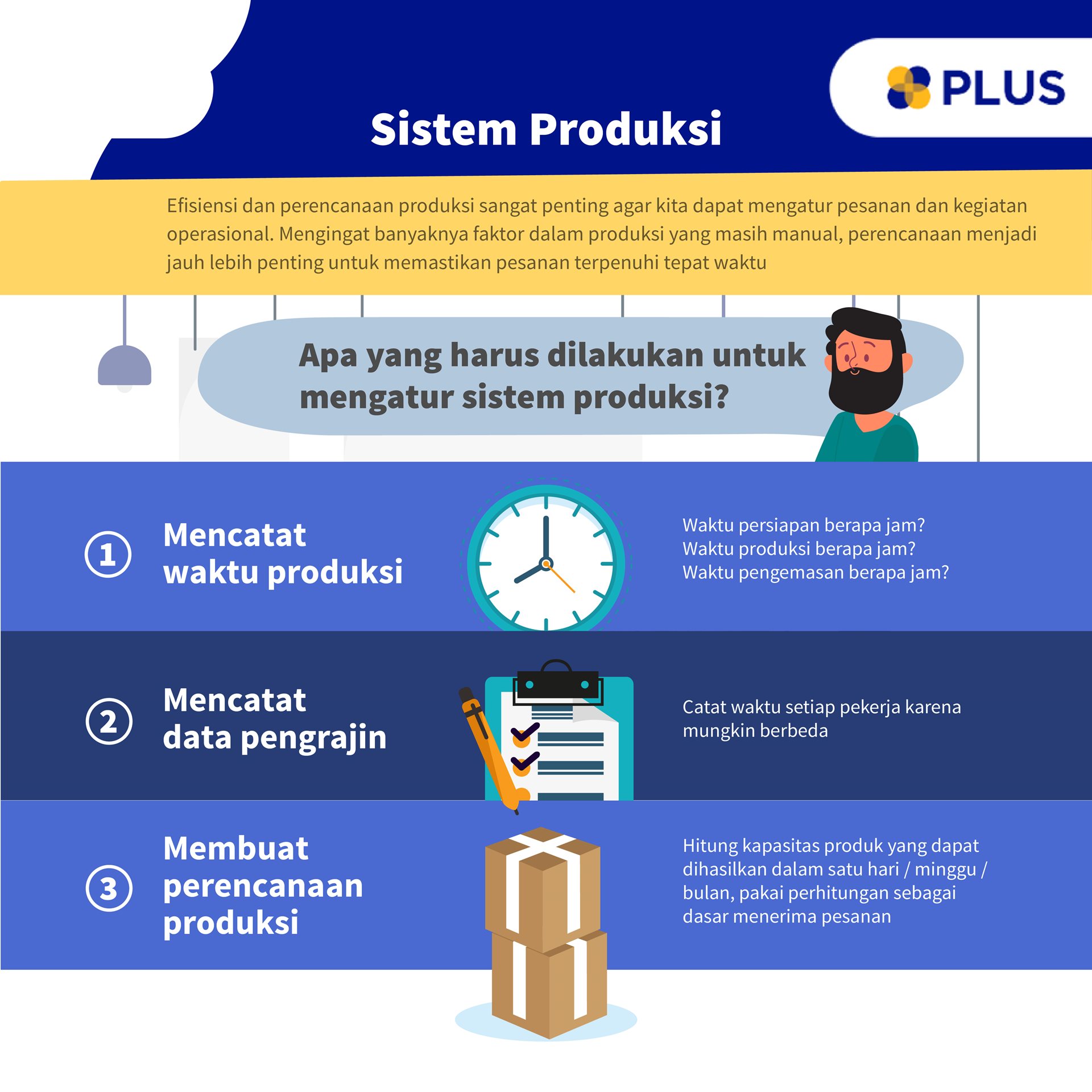 Infografis usaha sosial plus platform usaha sosial
